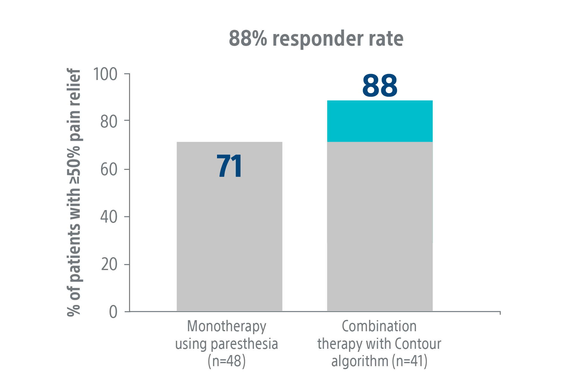 Randomized Controlled trial