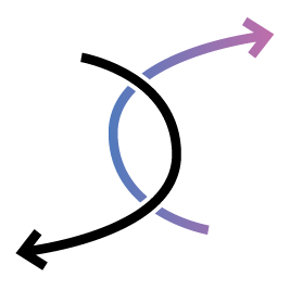 Icon showing tumbeling arrows